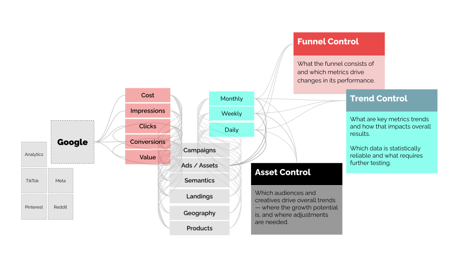 Granular Data Platform Schema