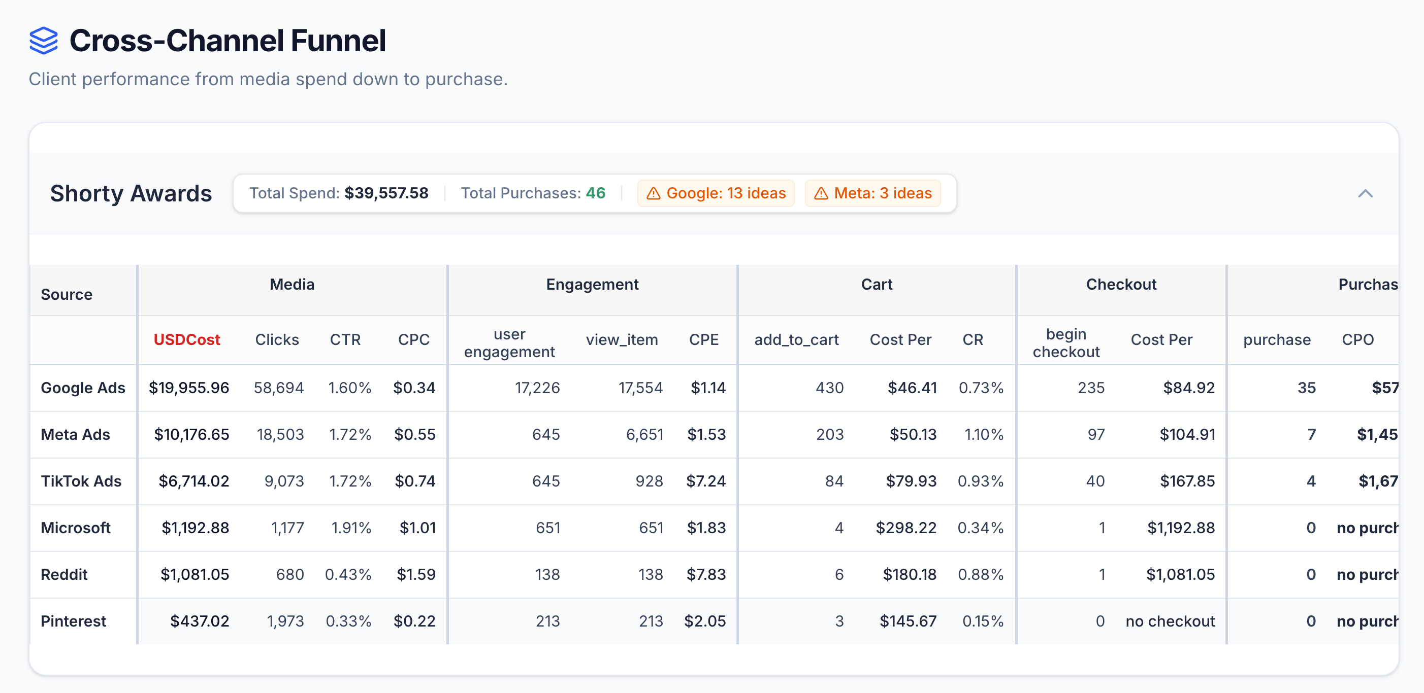 Main Dashboard Image