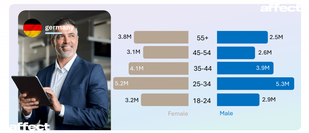 meta ads in germany by age