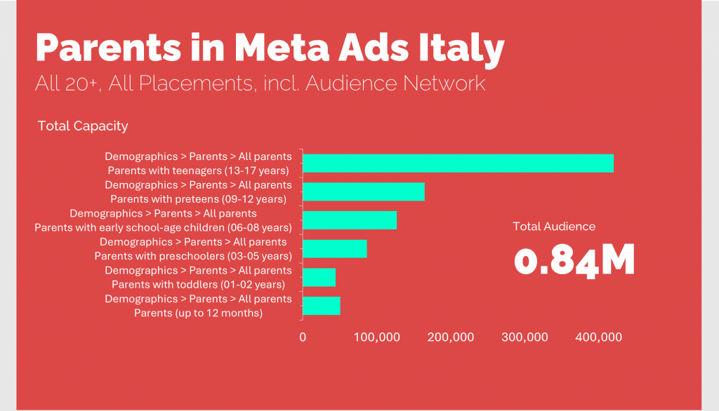 parents in italy meta ads parents in italy meta ads