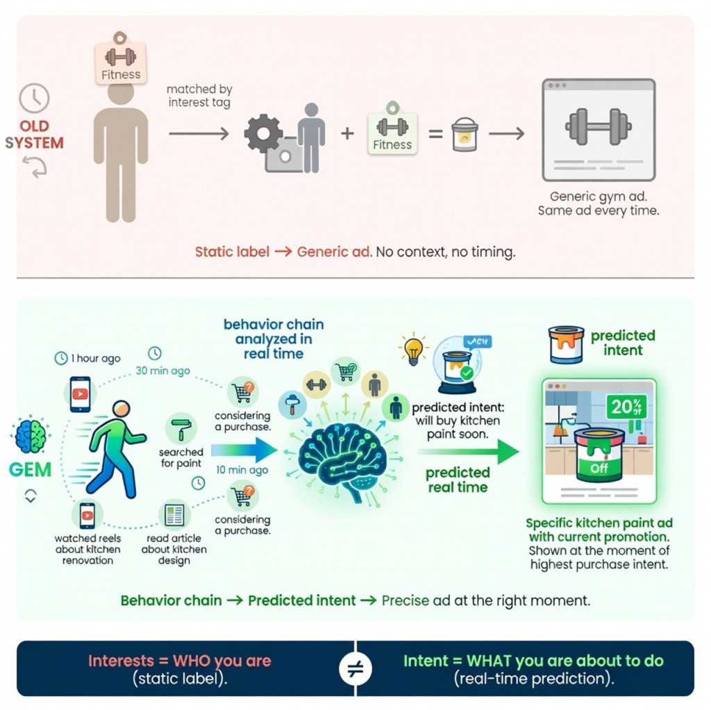 intent-and-interests-in-meta-ads-2026.jpg intent-and-interests-in-meta-ads-2026.jpg