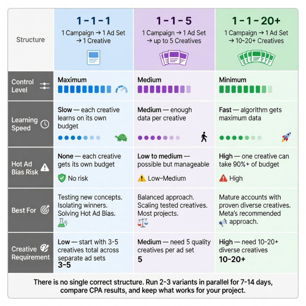 meta-ads-campaign-structures.jpg meta-ads-campaign-structures.jpg
