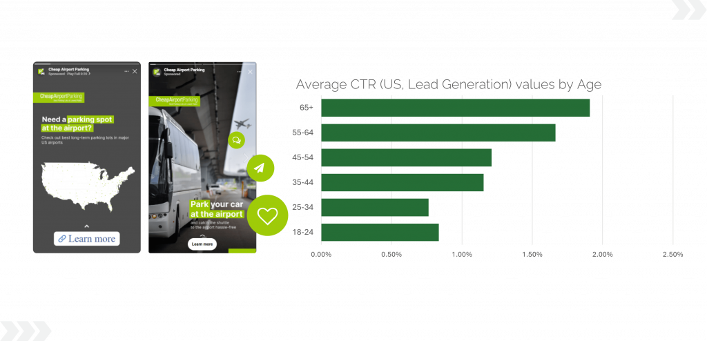 ctr meta ads by age ctr meta ads by age